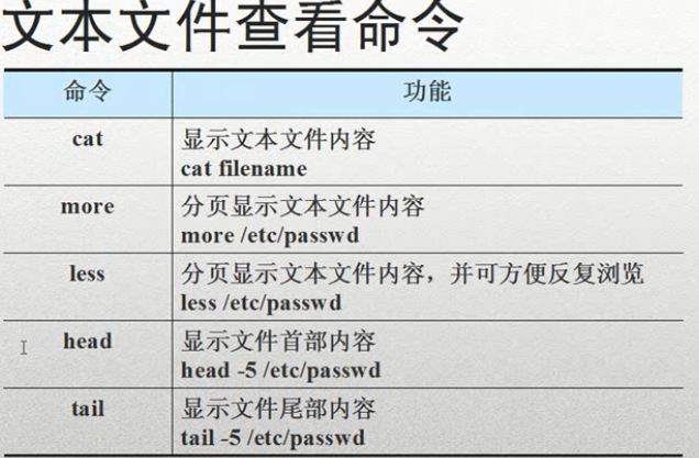 linux的ls指令_linux指令一周通_linux下载指令