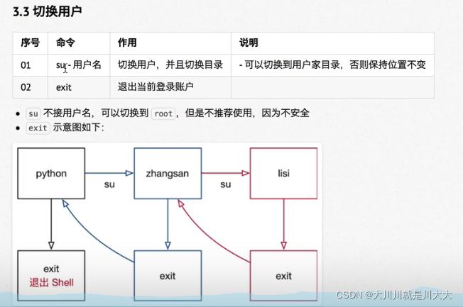 linux获取权限命令_linux命令查看权限_linux权限命令