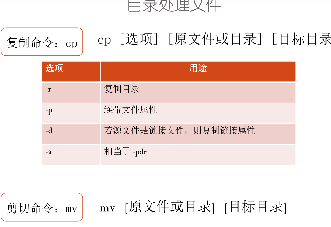 linux文件命令大全_linux命令清空文件内容_linux解压zip文件命令