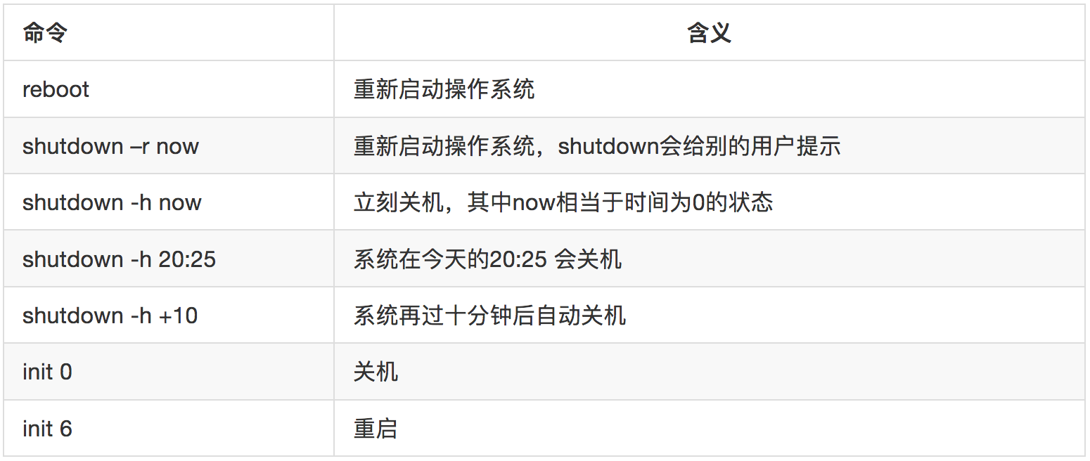linux命令大全 关机_linux关机命令_linux关机命令重启命令