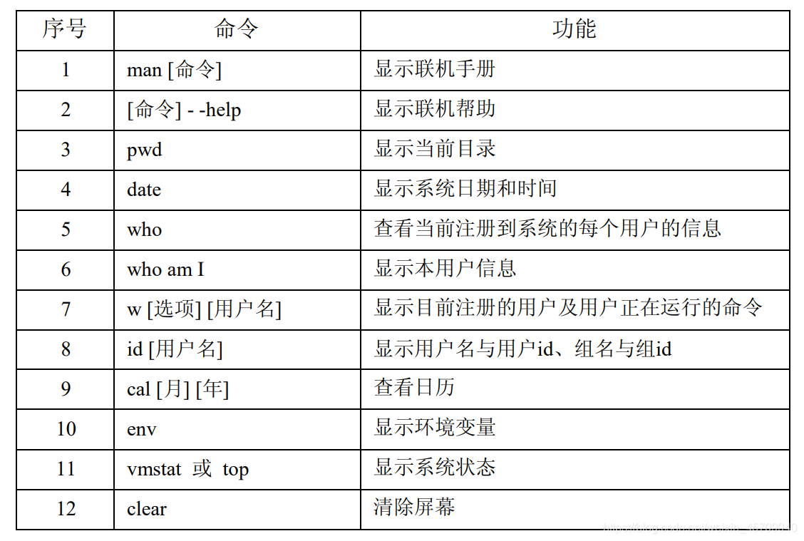 linux命令界面切换_linux命令界面切换_linux双机切换命令