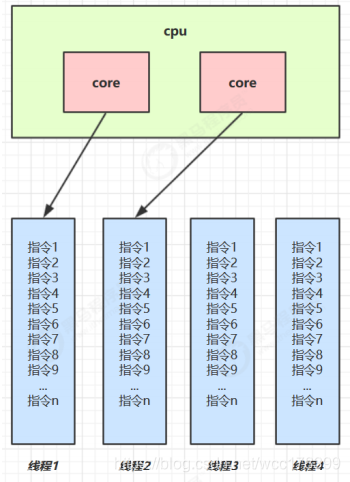 linux压缩命令tar.gz_打包压缩命令linux_linux压缩打包命令