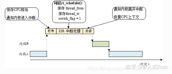linux下gcc版本查看命令_linux操作系统版本查看命令_查看linux操作系统版本的命令