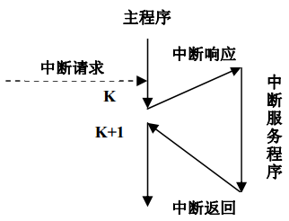 查看linux操作系统版本的命令_linux操作系统版本查看命令_linux下gcc版本查看命令