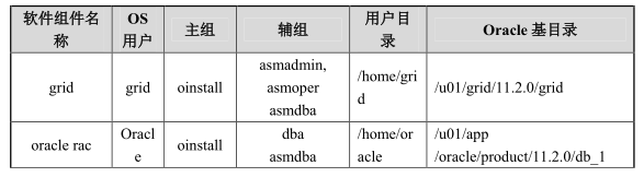 linux高可用集群_linux 查版本命令_查linux高可用软件版本命令