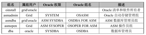 linux 查版本命令_linux高可用集群_查linux高可用软件版本命令