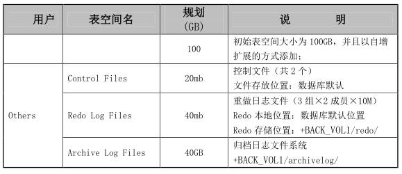 linux 查版本命令_linux高可用集群_查linux高可用软件版本命令