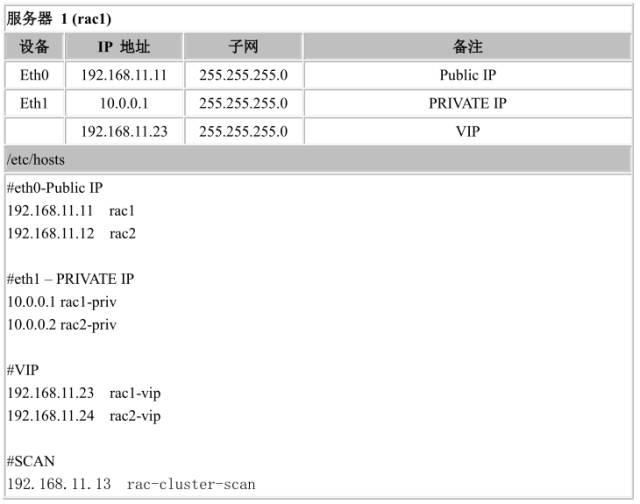 查linux高可用软件版本命令_linux 查版本命令_linux高可用集群