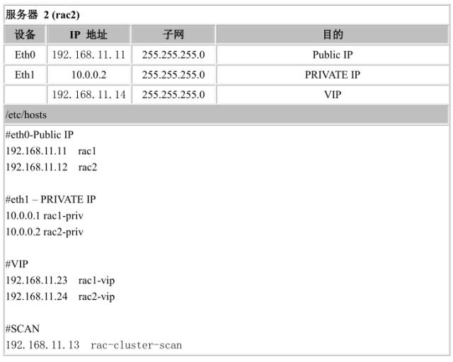 linux高可用集群_查linux高可用软件版本命令_linux 查版本命令