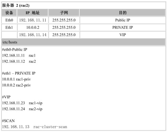 linux高可用集群_查linux高可用软件版本命令_linux 查版本命令