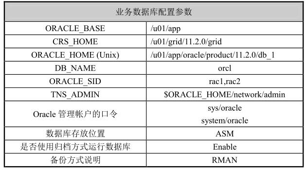 查linux高可用软件版本命令_linux高可用集群_linux 查版本命令