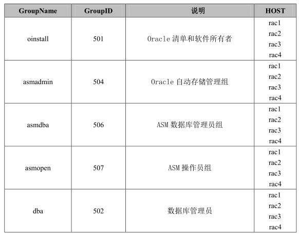 linux 查版本命令_linux高可用集群_查linux高可用软件版本命令