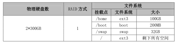 linux 查版本命令_查linux高可用软件版本命令_linux高可用集群