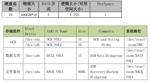 linux高可用集群_查linux高可用软件版本命令_linux 查版本命令