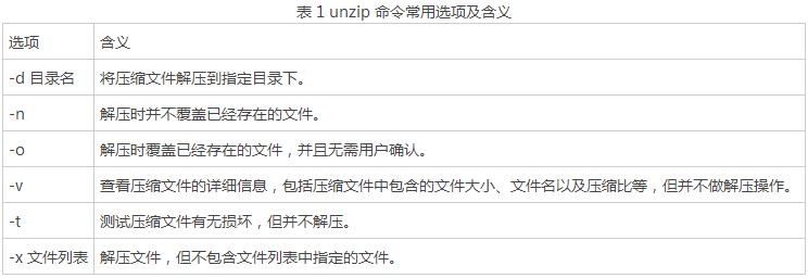 db2的linux解压缩命令_linux命令解压rar_linux 解压命令