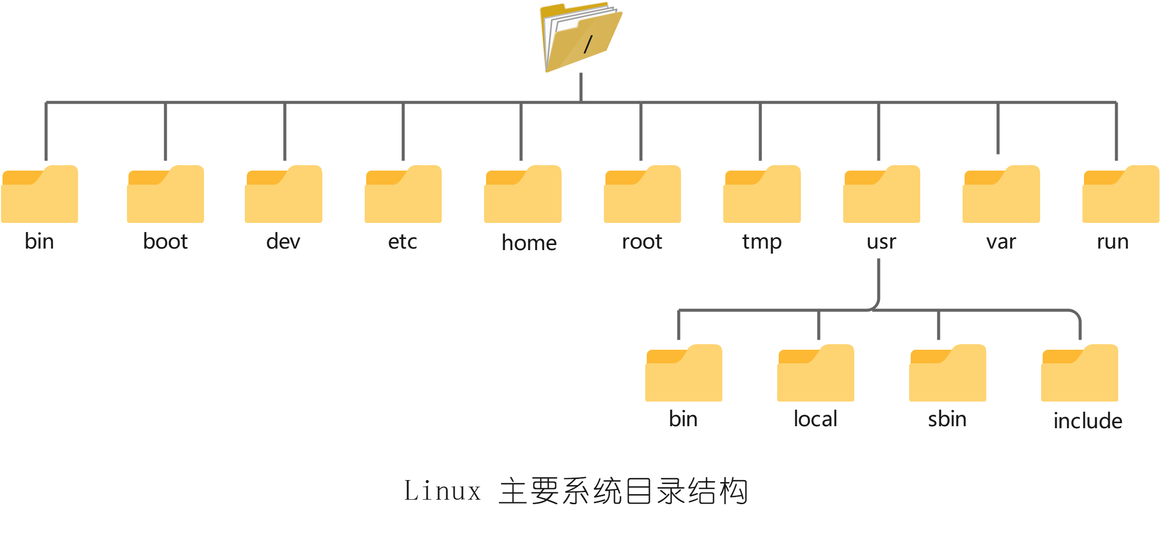 linux赋权限命令_linux 修改权限命令_linux文件夹权限命令