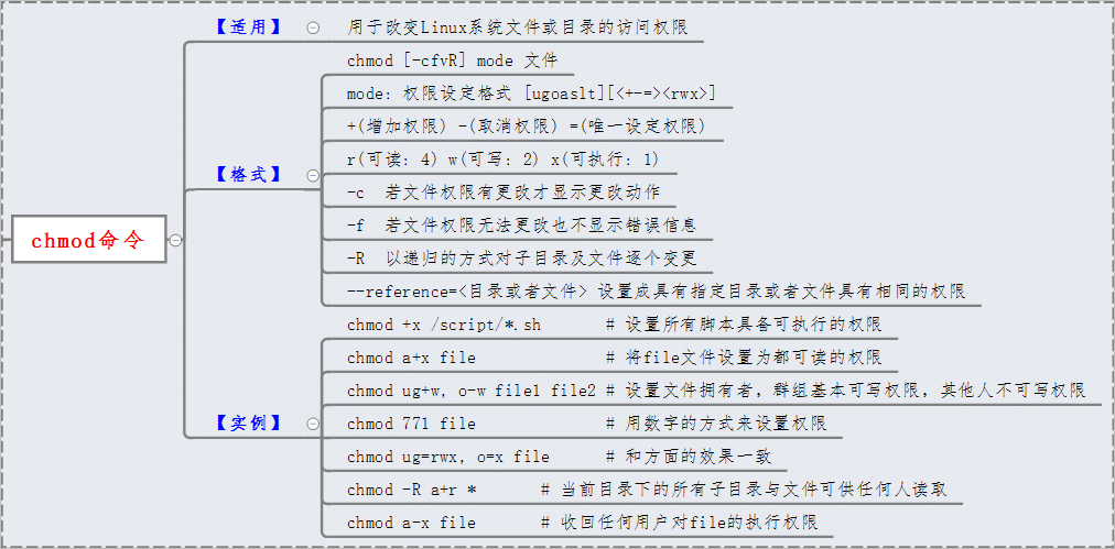 linux chmod命令_linux命令 chmod 755的含义_linux系统chmod命令