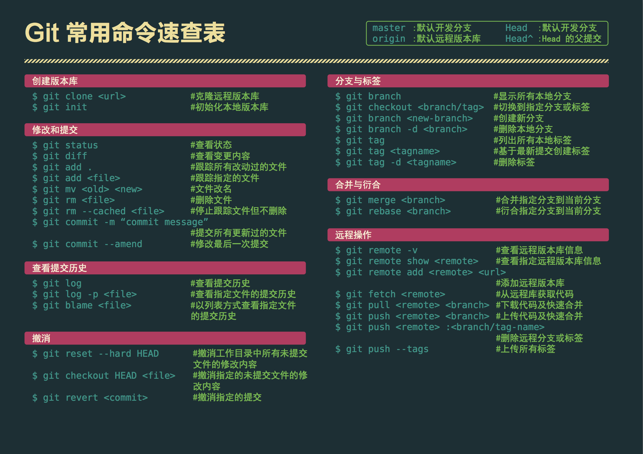 linux db2解锁表命令_db2 命令大全_linux db2解锁表命令