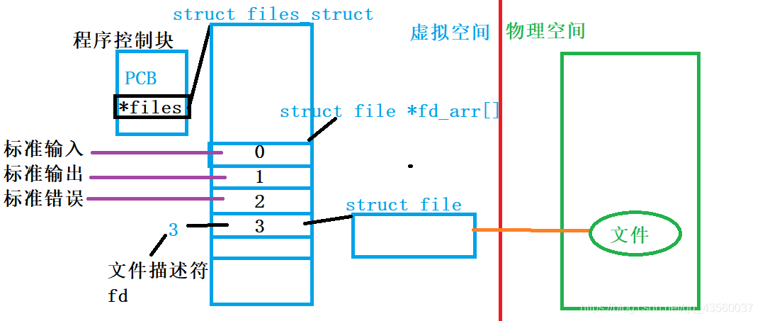 linux命令中的head命令_linux命令_linux重定向命令