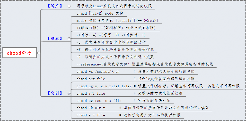 linux文件相关命令_linux解压zip文件命令_linux 命令输出到文件