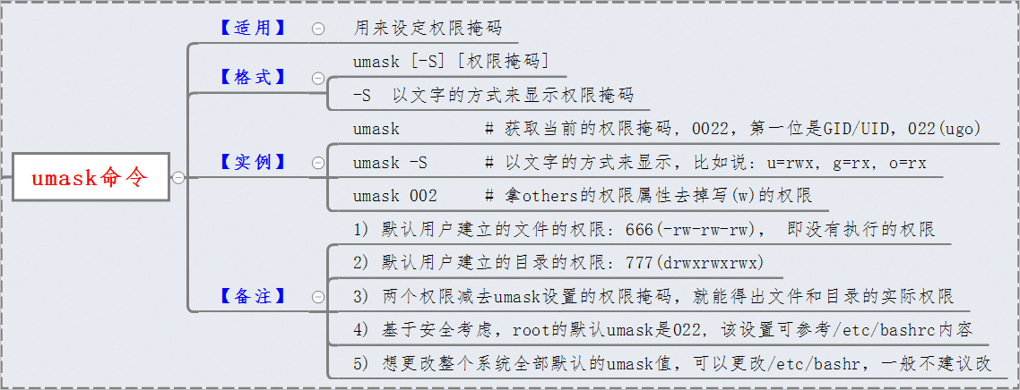 linux 命令输出到文件_linux解压zip文件命令_linux文件相关命令
