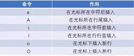 linux安全关机命令_linux命令大全 关机_linux 关机命令 区别