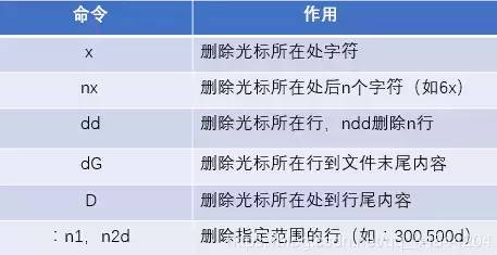 linux 关机命令 区别_linux安全关机命令_linux命令大全 关机