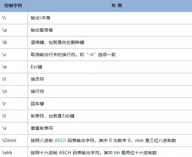 linux安全关机命令_linux 关机命令 区别_linux命令大全 关机