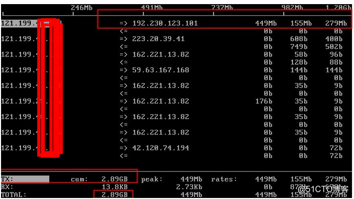 linux命令大全 查看端口_查看linux系统日志命令_linux 查看带宽 命令