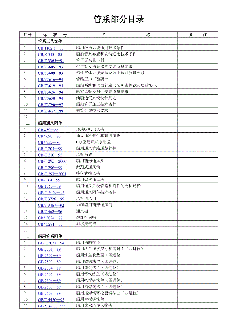 linux查看svn版本命令_linux查看svn版本命令_linux 查看 svn 版本命令