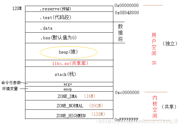 linux版本查看命令_命令查看某应用内存_linux查看cpu内存命令