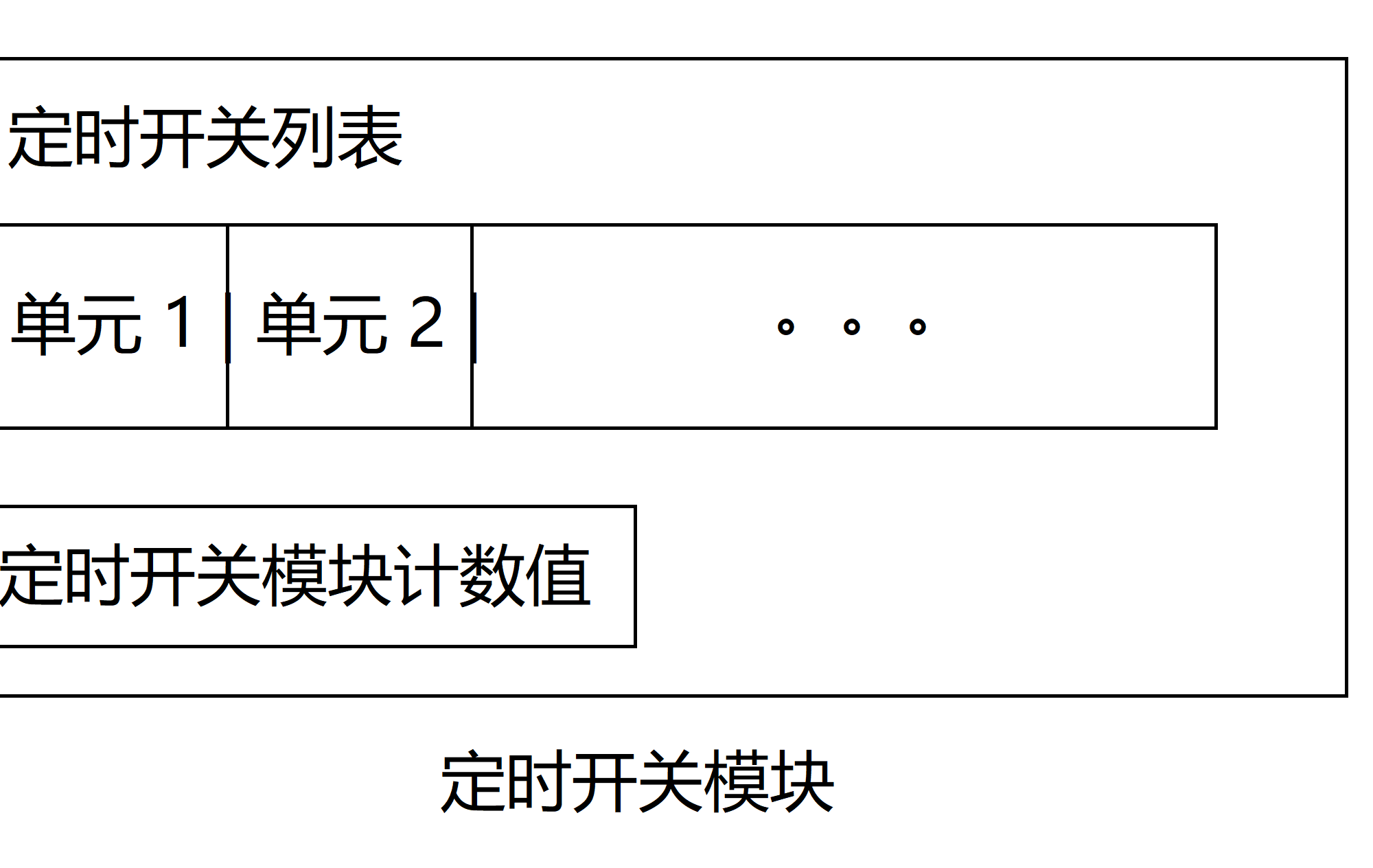 linux压缩命令zip命令_linux定时任务命令_win7定时开机命令