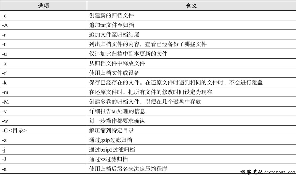 linux打包命令 tar.gz_linux打包命令 tar.gz_linux打包命令 tar.gz
