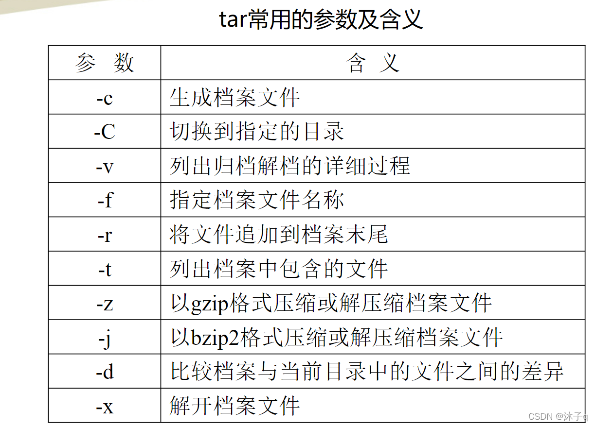 centos解压tar.gz命令_linux打包命令 tar.gz_linux打包命令 tar.gz