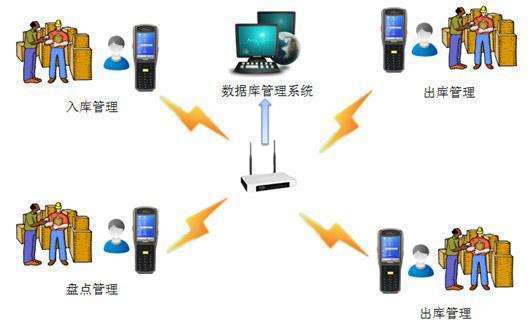 linux版本查看命令_linux命令查看版本_linux查看svn版本命令