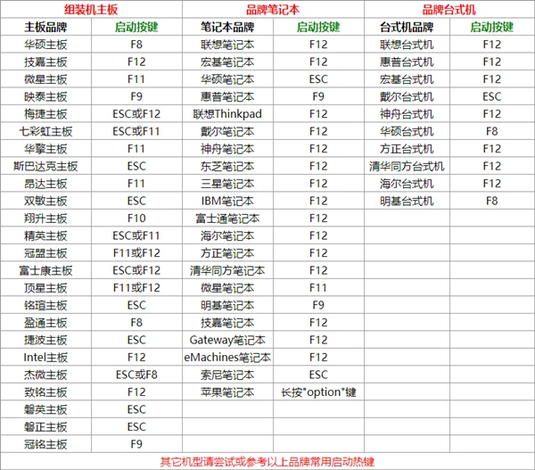 linux vi命令 保存_linux命令vi的使用_linux vi 保存命令