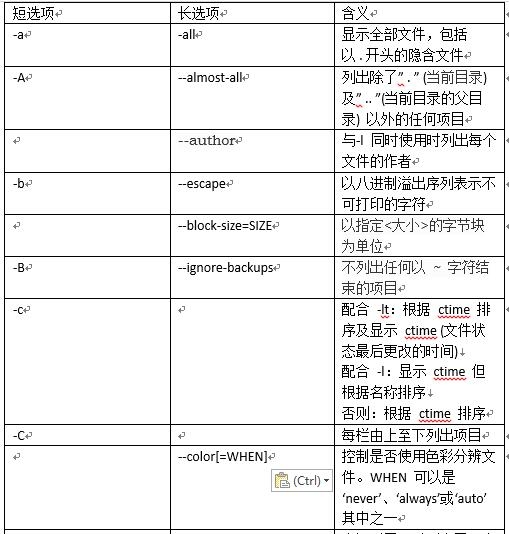 linux rpm命令参数_linux命令行参数_linux source 命令参数