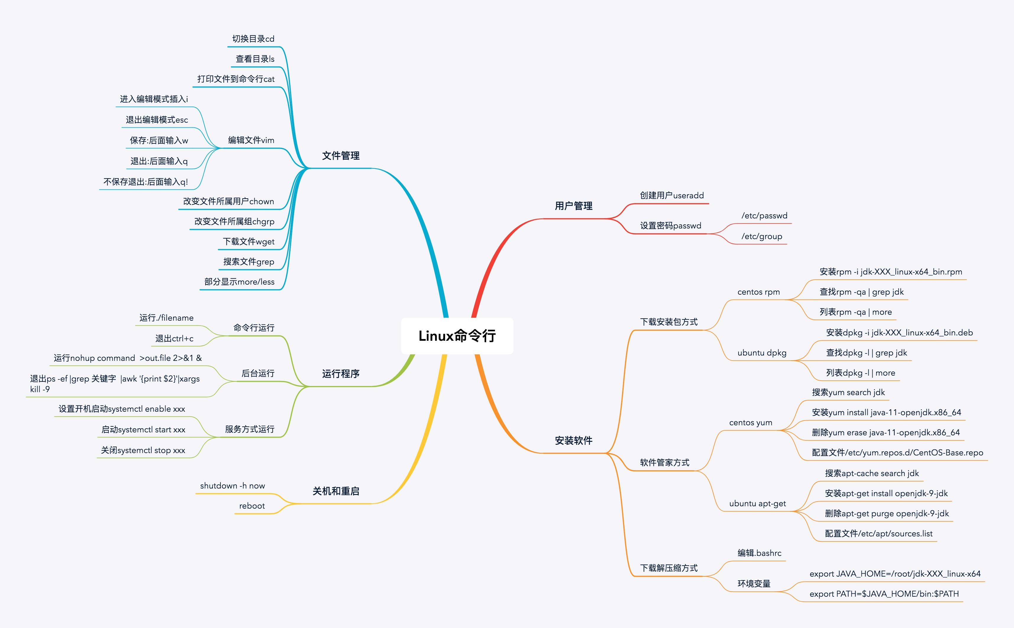 查看linux版本命令_查看linux版本 命令_linux查看内核版本命令