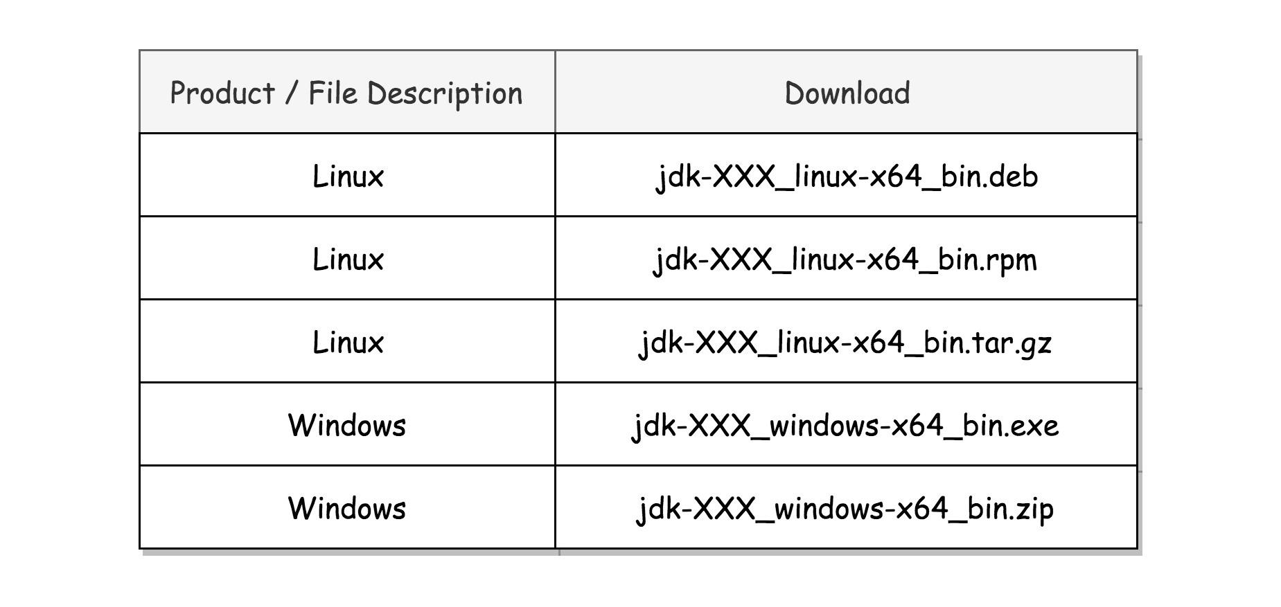 查看linux版本命令_linux查看内核版本命令_查看linux版本 命令