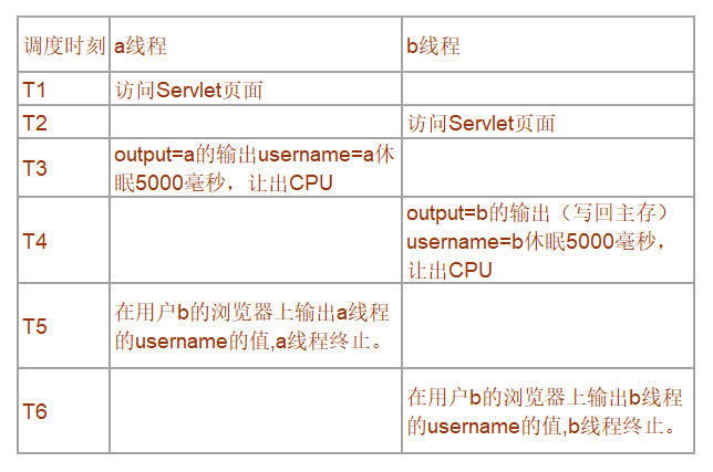 linux中at命令重启命令_linux定时任务命令_linux命令中的head命令