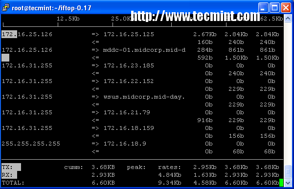 linux mv命令 参数_linux 命令行参数_linux at命令参数