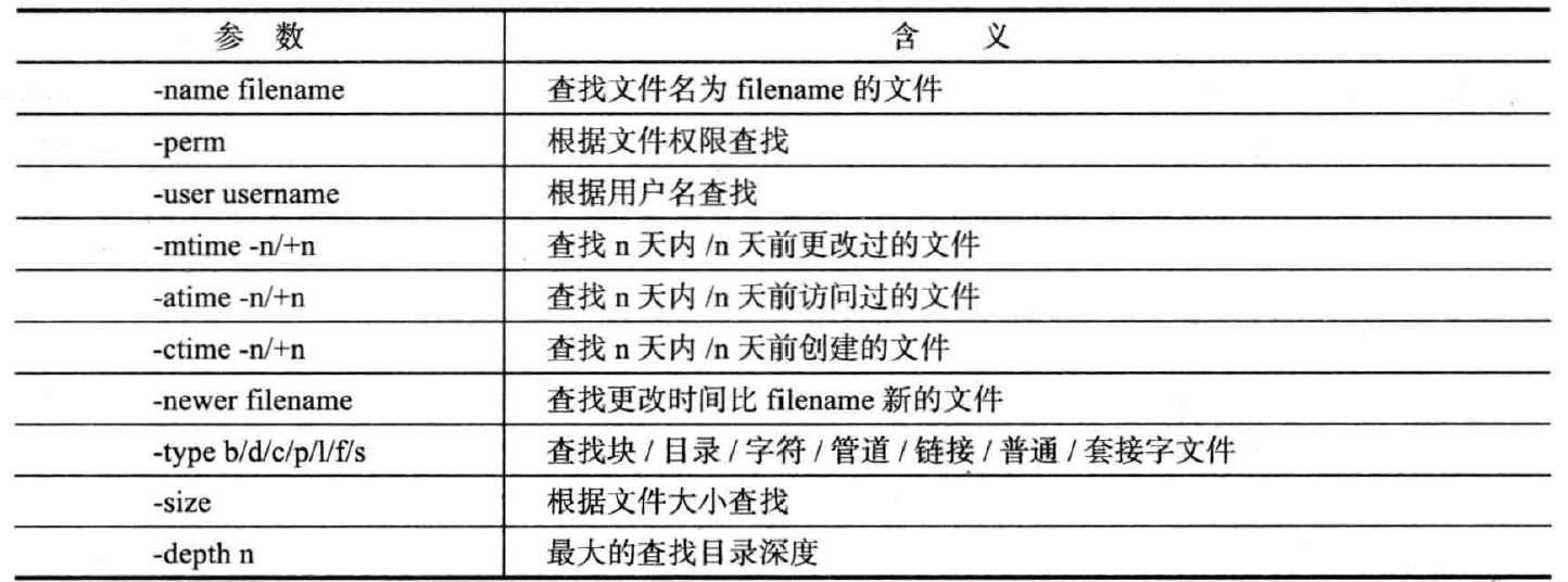 linux grep命令查找[]_linux查找文件命令_linux more命令查找