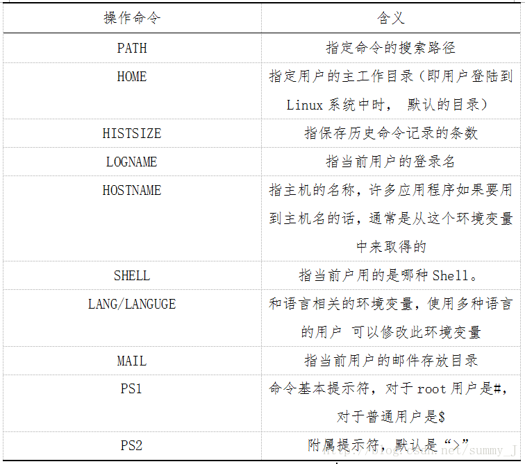 linux source命令失效_linux 没有source命令_linux source命令 tcsh