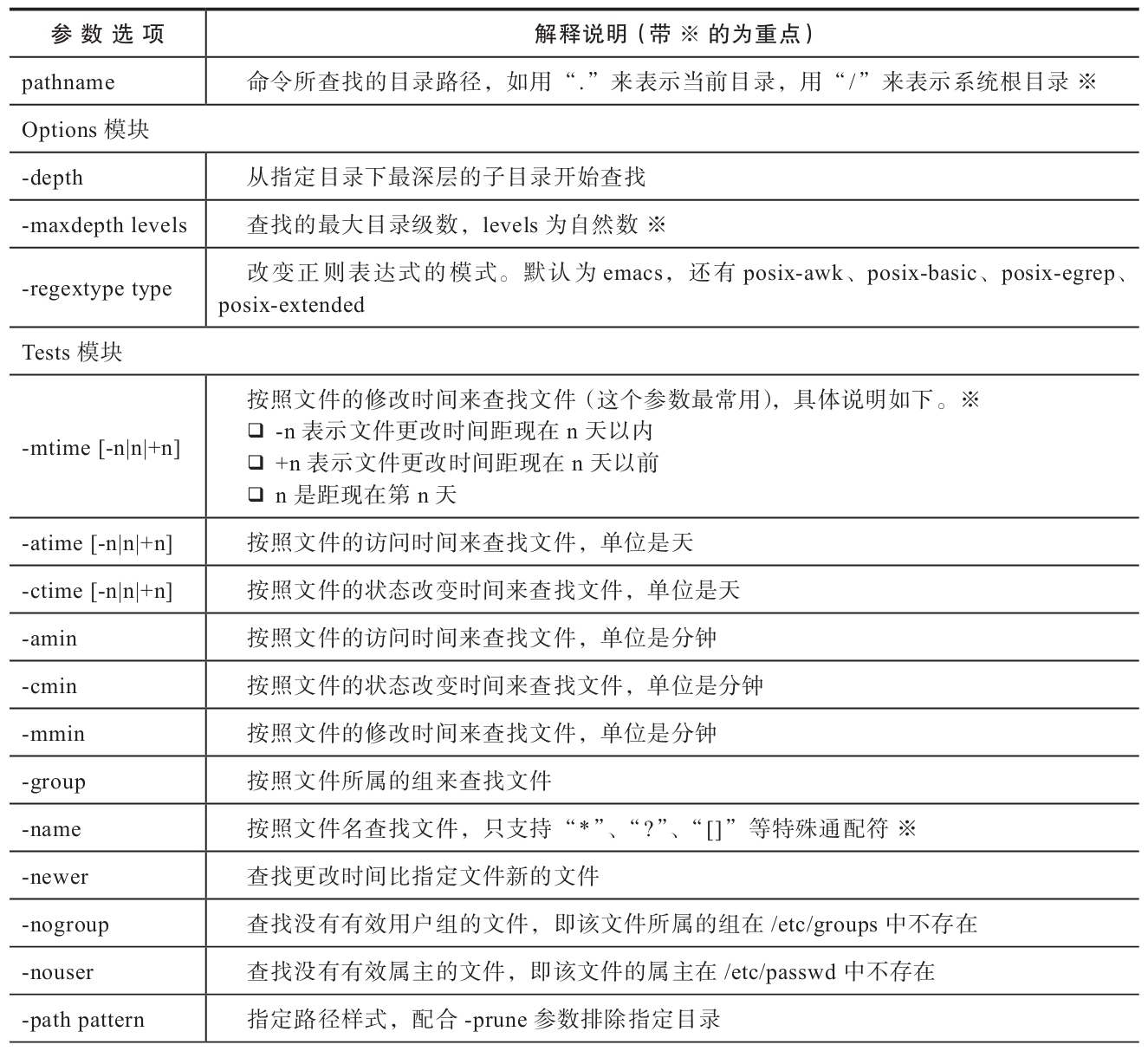 linux find name 遍历目录_linux find -name 模糊查询_linux find name命令