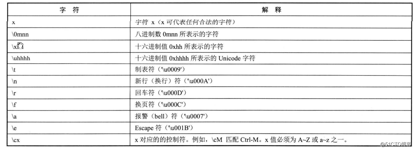 linux把目录打包和压缩_linux 常见文件打包压缩命令_linux中只压缩不打包命令