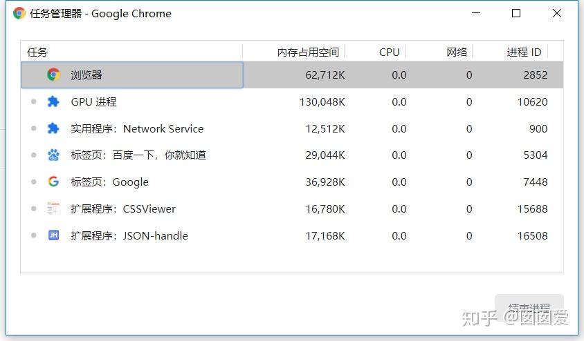 linux查看cpu型号命令_linux查看cpu内存命令_常用linux命令查看cpu