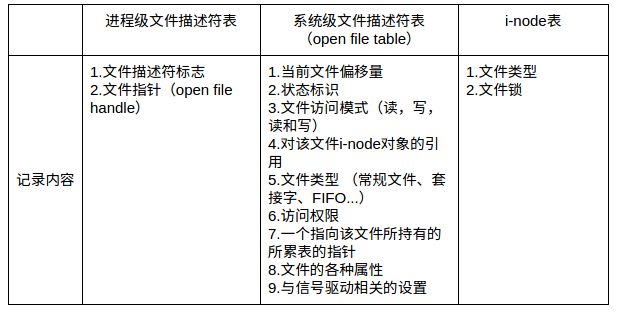 linux输出重定向命令_linux命令vi进入后命令_linux压缩命令zip命令