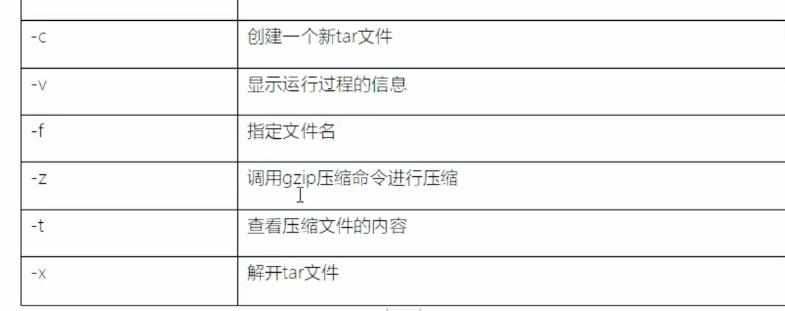 linux压缩命令zip命令_zip linux命令_linux压缩文件夹命令 zip