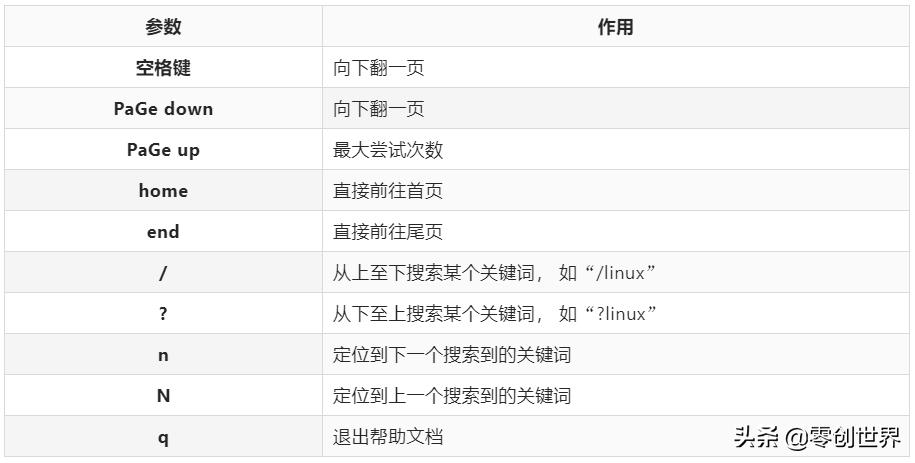 linux 查看硬件_linux查看硬件信息命令_linux查看硬件告警信息
