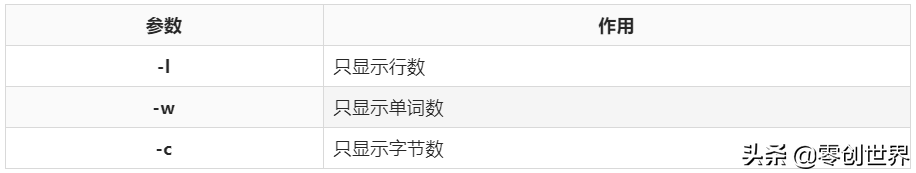 linux 查看硬件_linux查看硬件告警信息_linux查看硬件信息命令